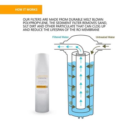 Remove Unwanted Particles with Our Advanced Sediment Purification Cartridge 10*10*30cm