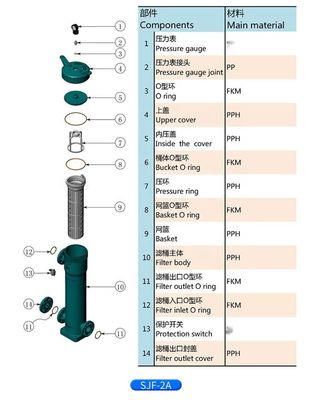 60KG PP Bag Filter For Sulfuric Acid And Hydrochloric Acid Processing